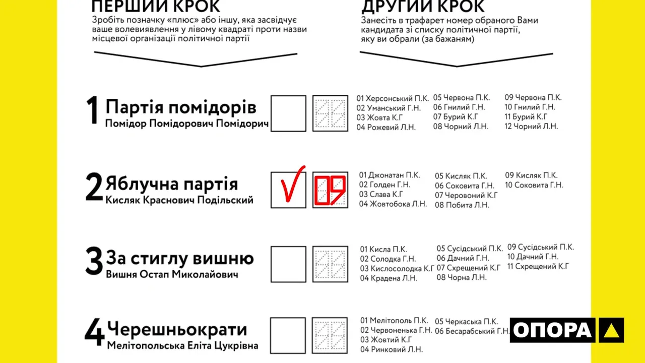 zavantazhennia