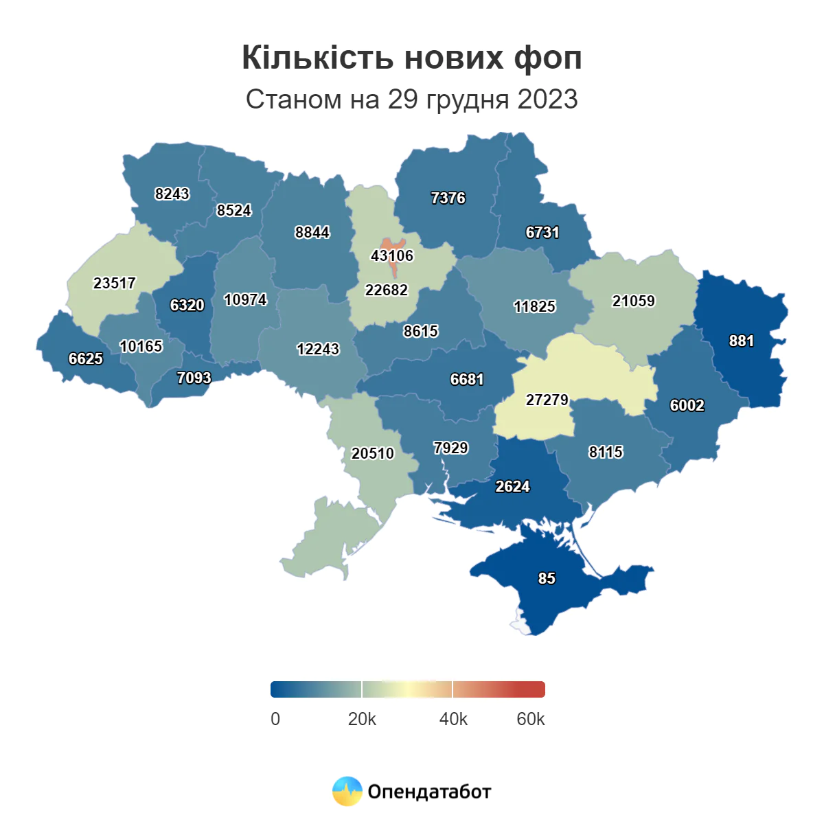 Report Kilkist novykh fop 2