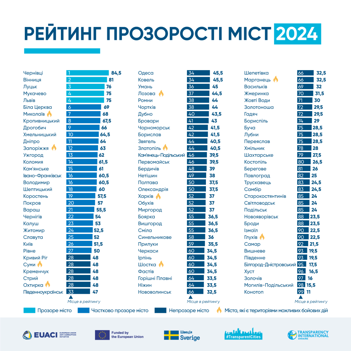 infographics 14 05 2
