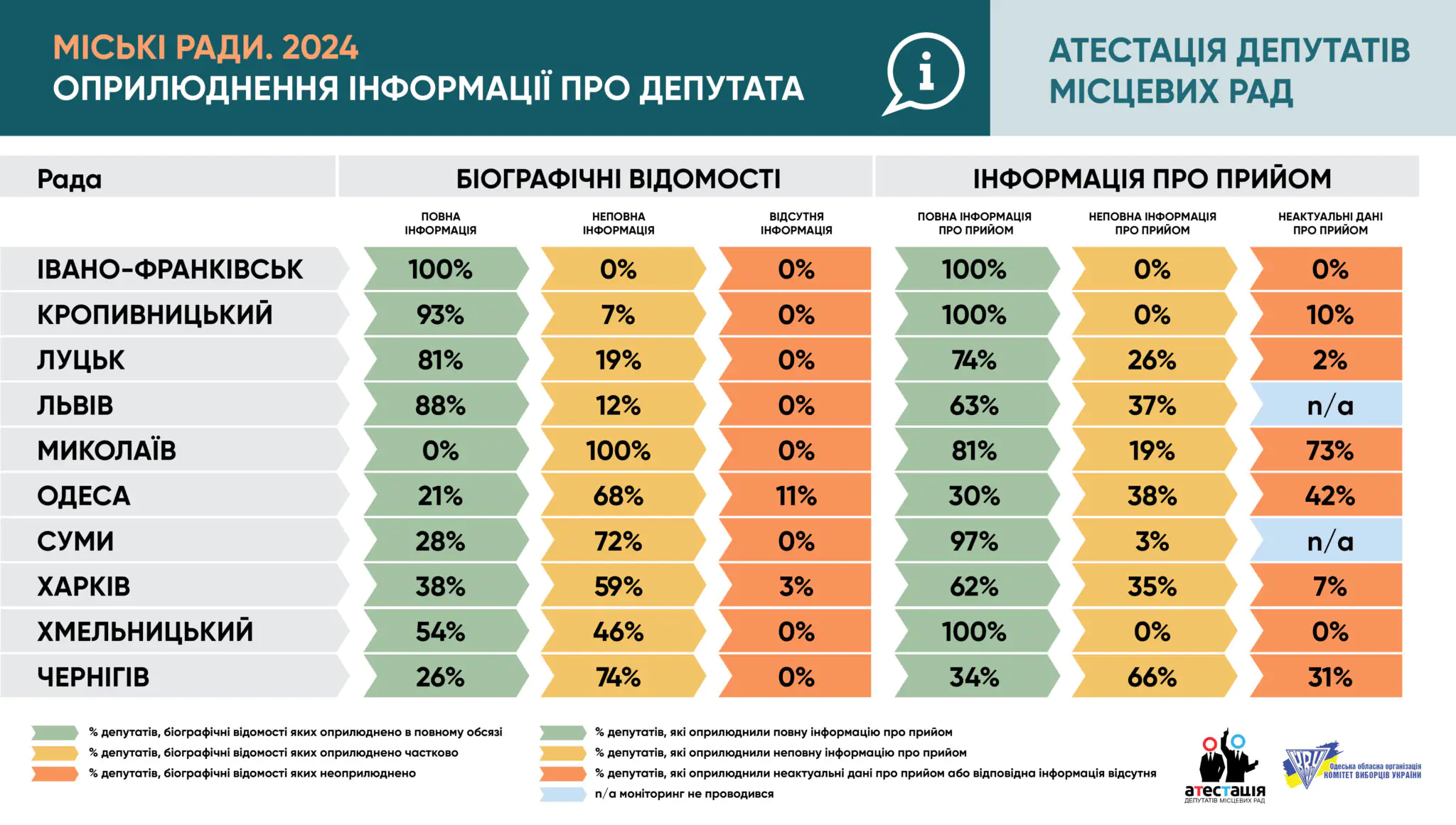 atestat vseukr 2024 5