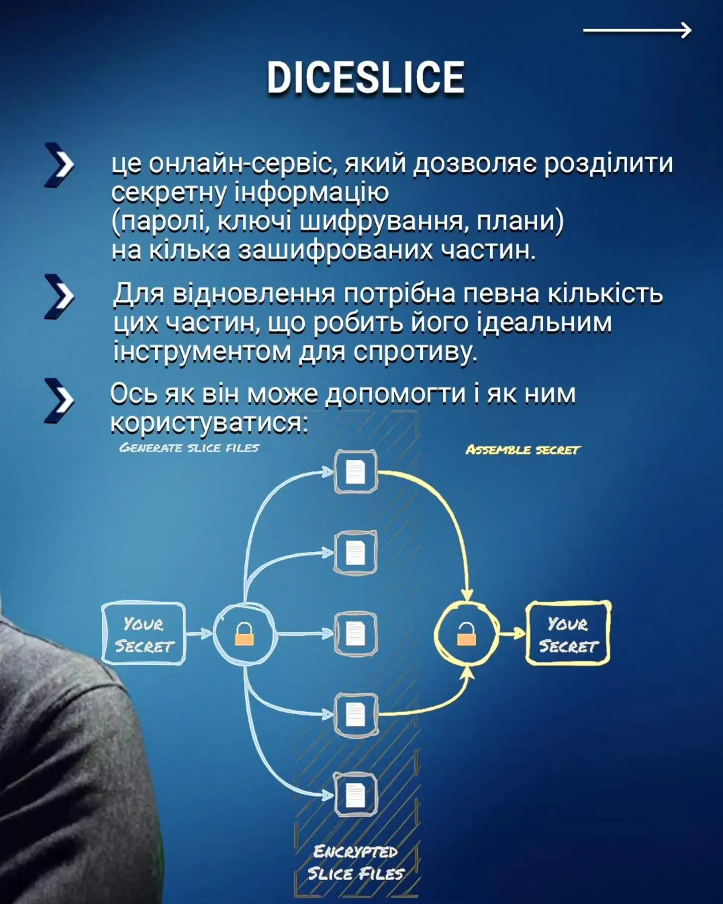 ф
