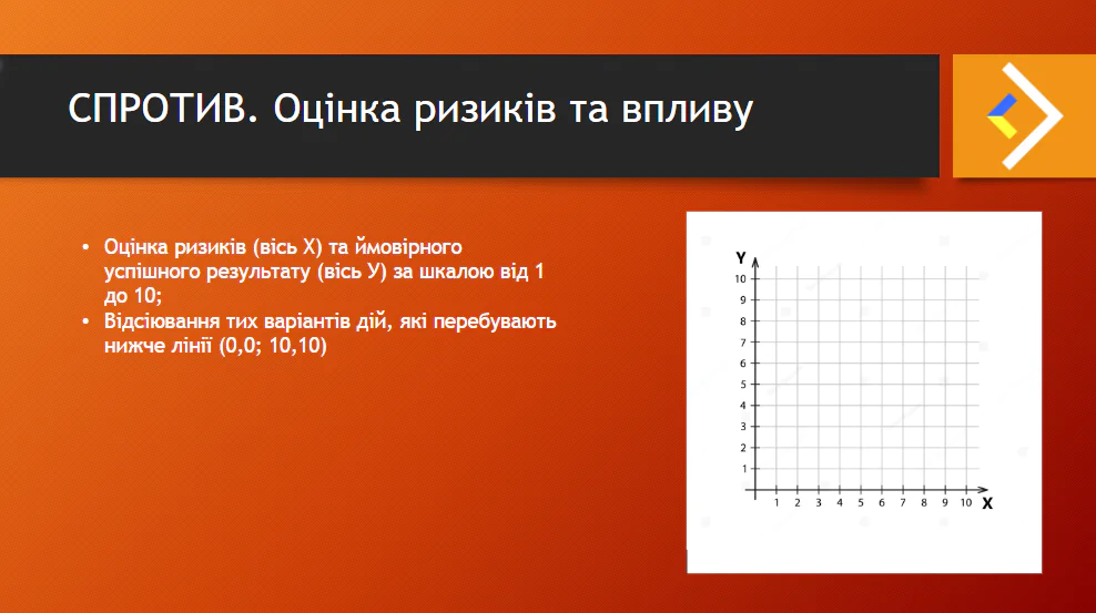 фв