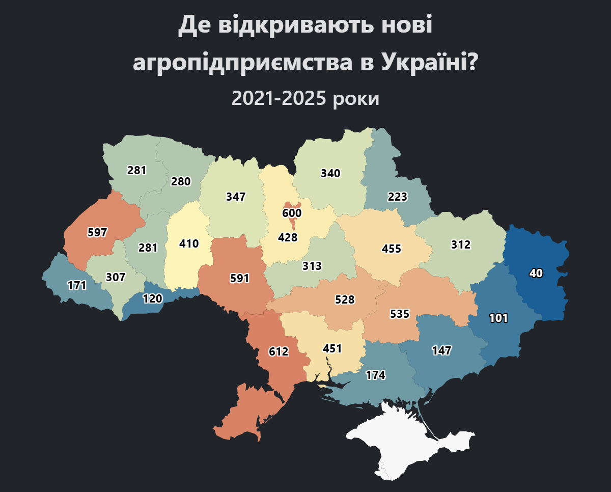 Відкриті агропідприємства в Україні