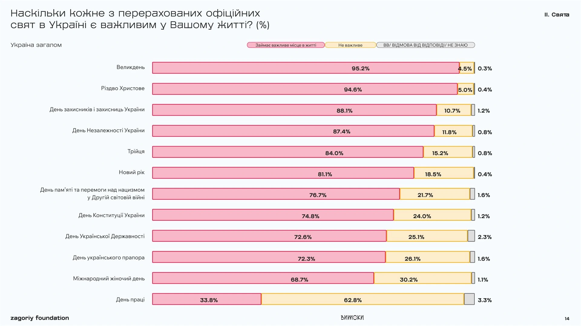 doslidzhennya tradytsiy i svyat v ukrayini Дослідження традицій і свят в Україні