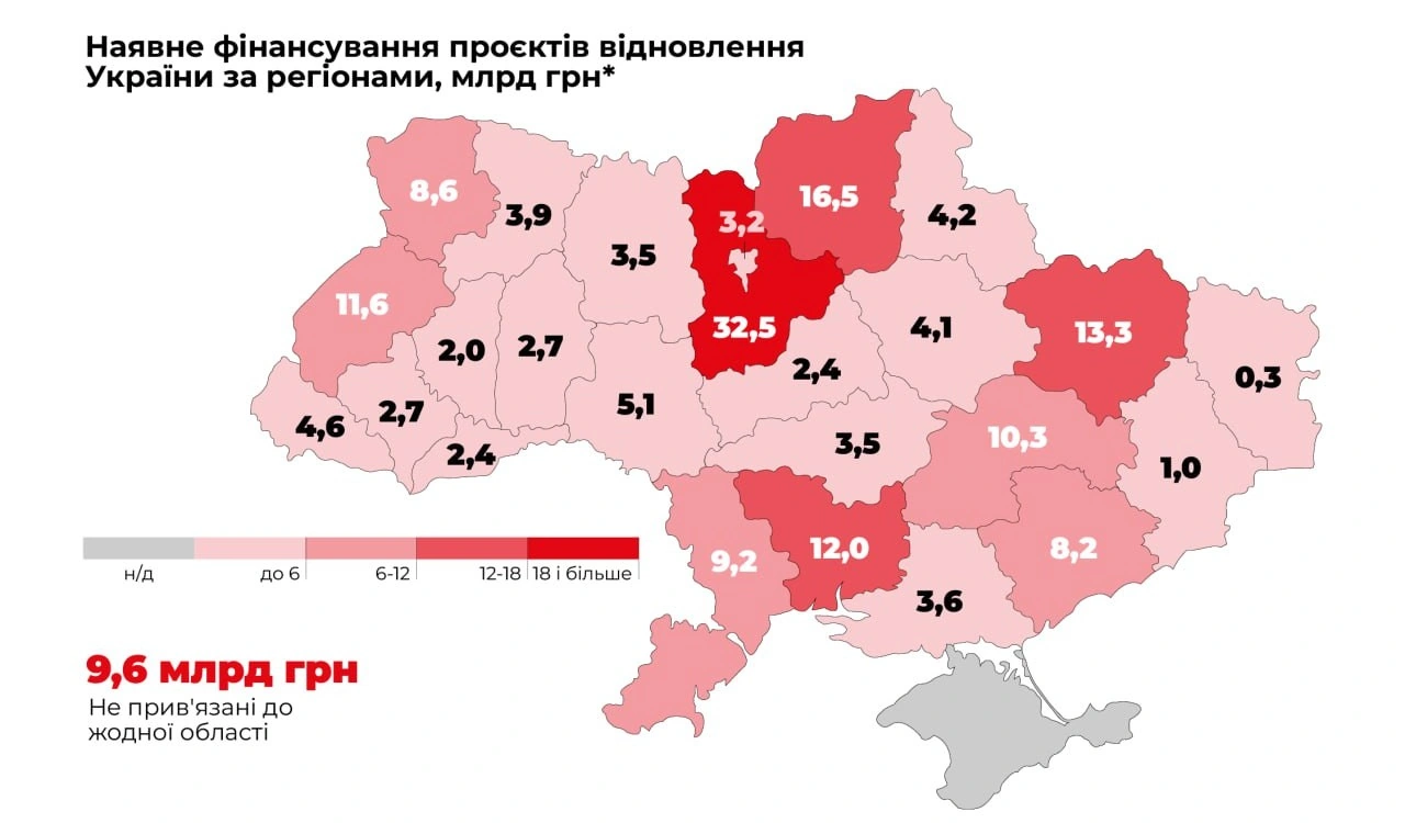 Гроші на відбудову України
