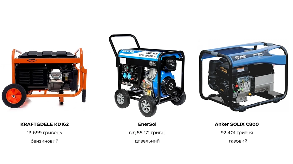 Для відключень світла в Сумах можна придбати генератор