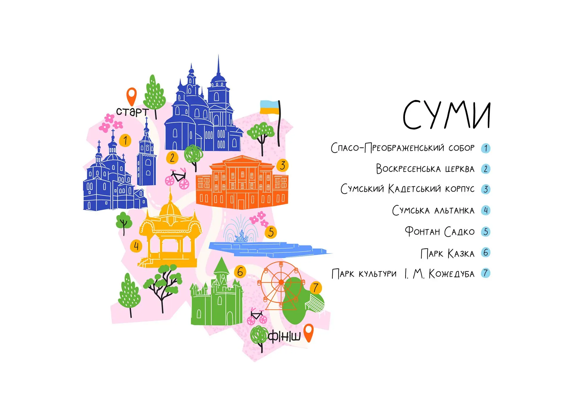 Туристична мапа Сум