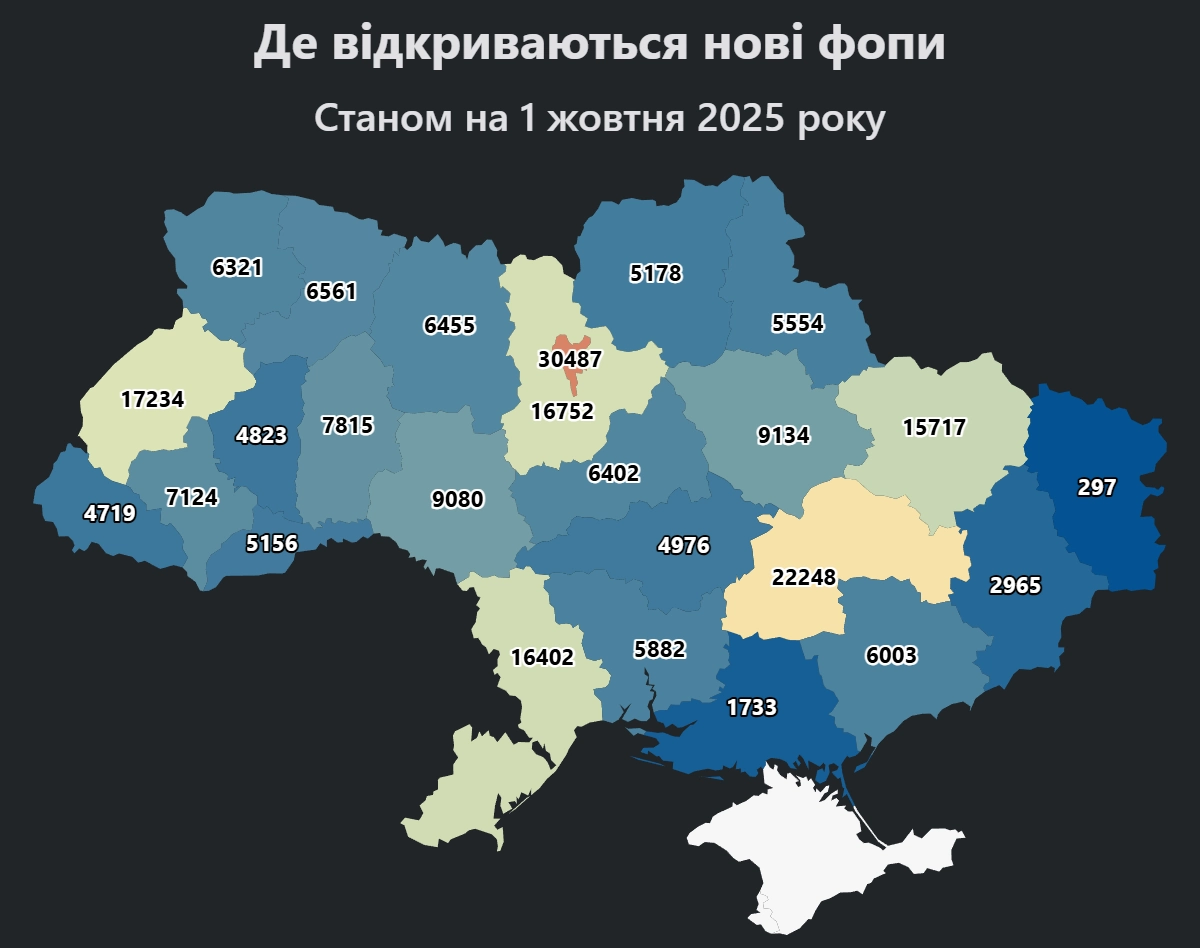 vidkryti fopy v ukrayini u 2025 Відкриті ФОПи в Україні за 2025 рік